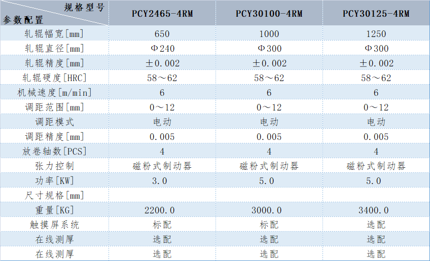 一码中精准资料