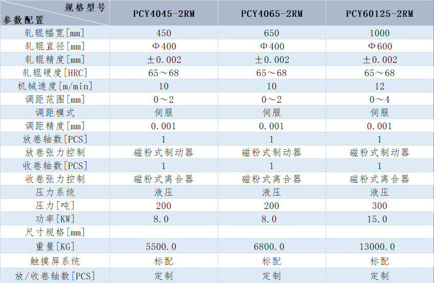 一码中精准资料