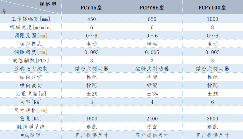 一码中精准资料