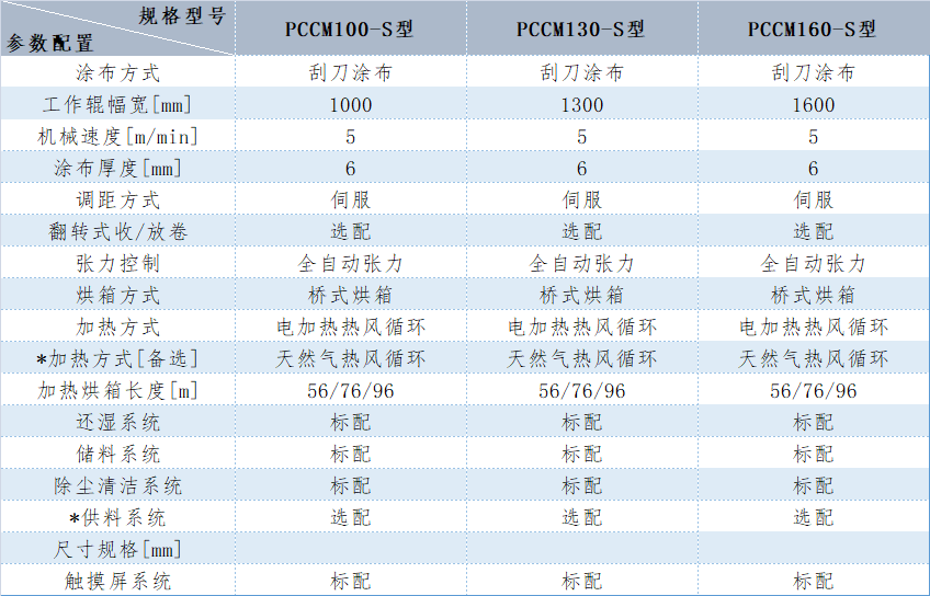石墨烯地暖膜涂布机参数表