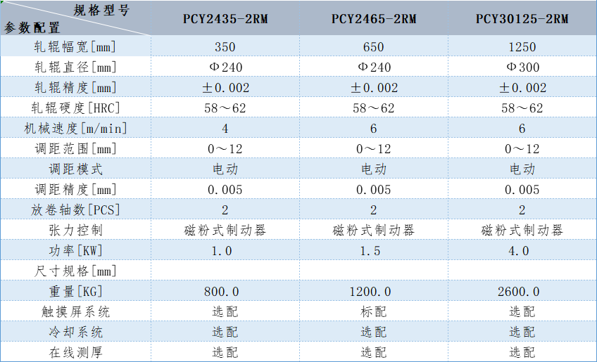 一码中精准资料