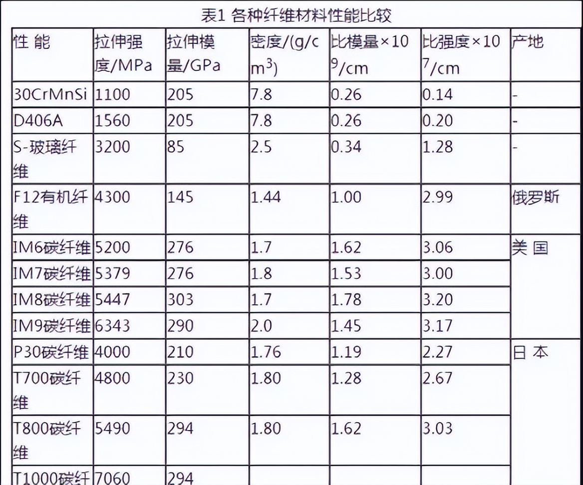 一码中精准资料